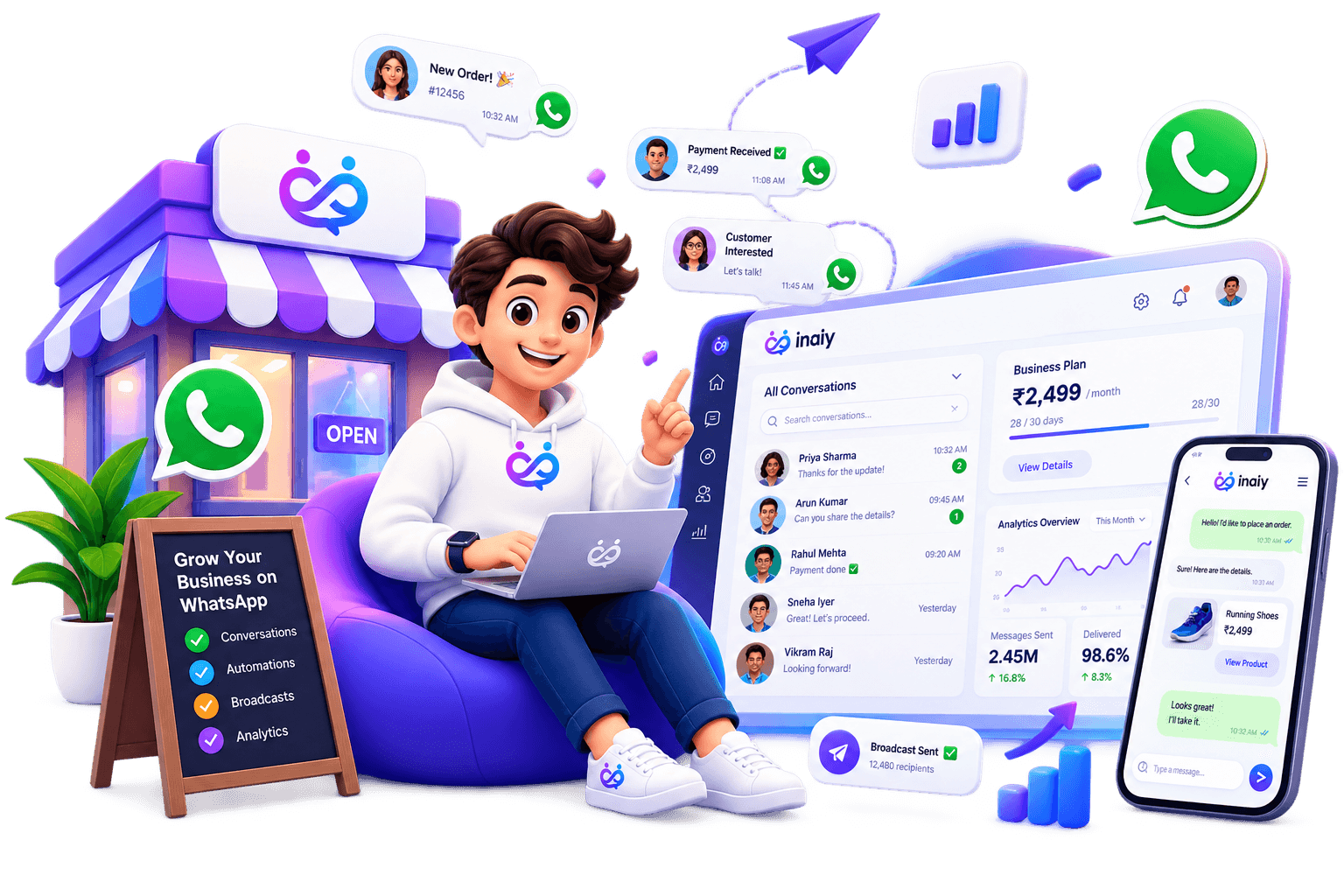 inaiy 3D brand character with WhatsApp inbox, campaigns, and analytics around a product dashboard