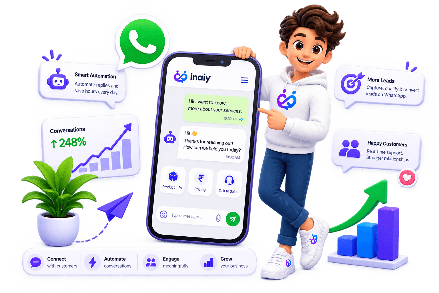 inaiy WhatsApp chat with product info, pricing, and talk to sales